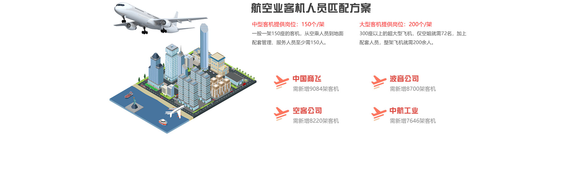 航空业客机人员匹配方案